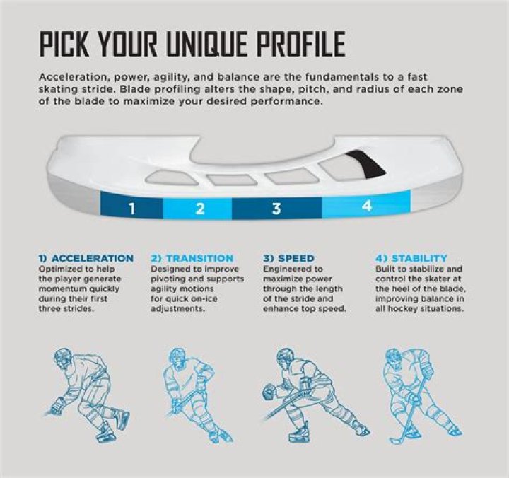 How long are hockey skate blades