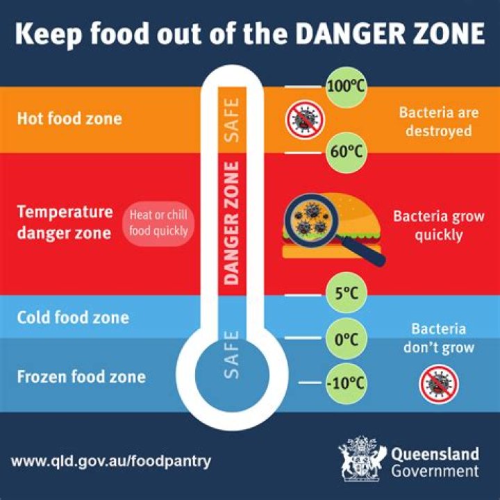 how long can food be left in the danger zone