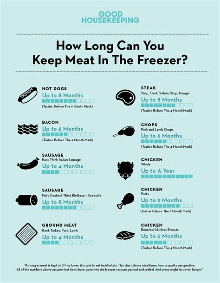 how long can meat be frozen
