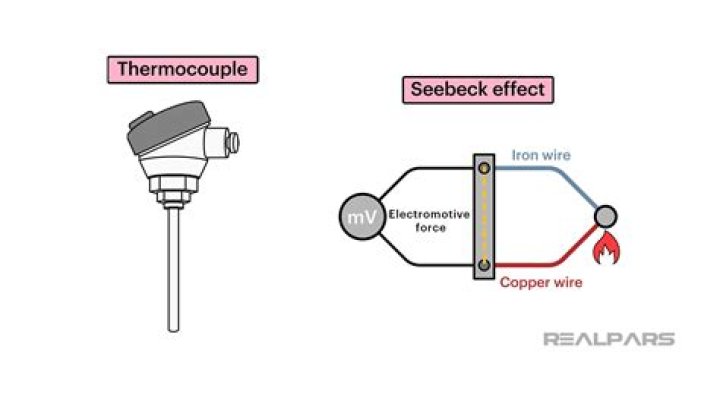 how long does a thermocouple last