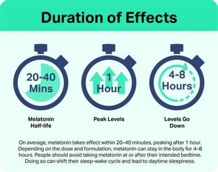 how long does dieters tea take to work