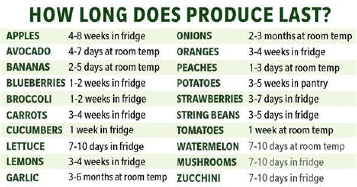 How long does hard salami last unrefrigerated?