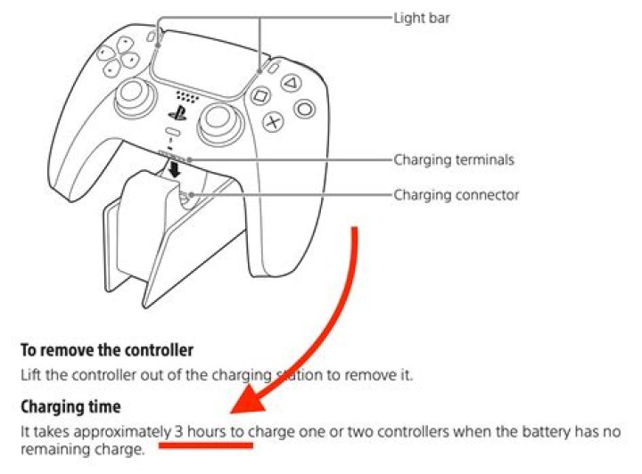 How long does it take for a PS3 controller to charge?