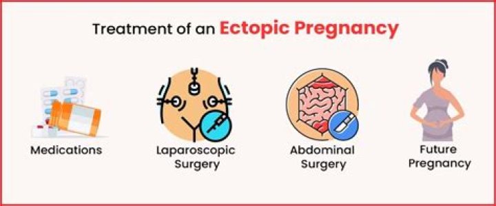How long does it take for an ectopic pregnancy to dissolve after having methotrexate?