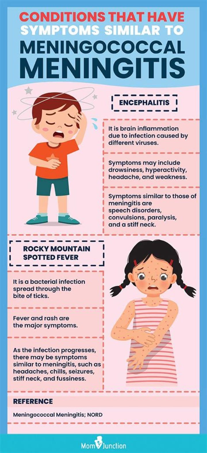 How long does it take to show signs of meningitis