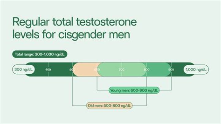 How long does testosterone last in a vial