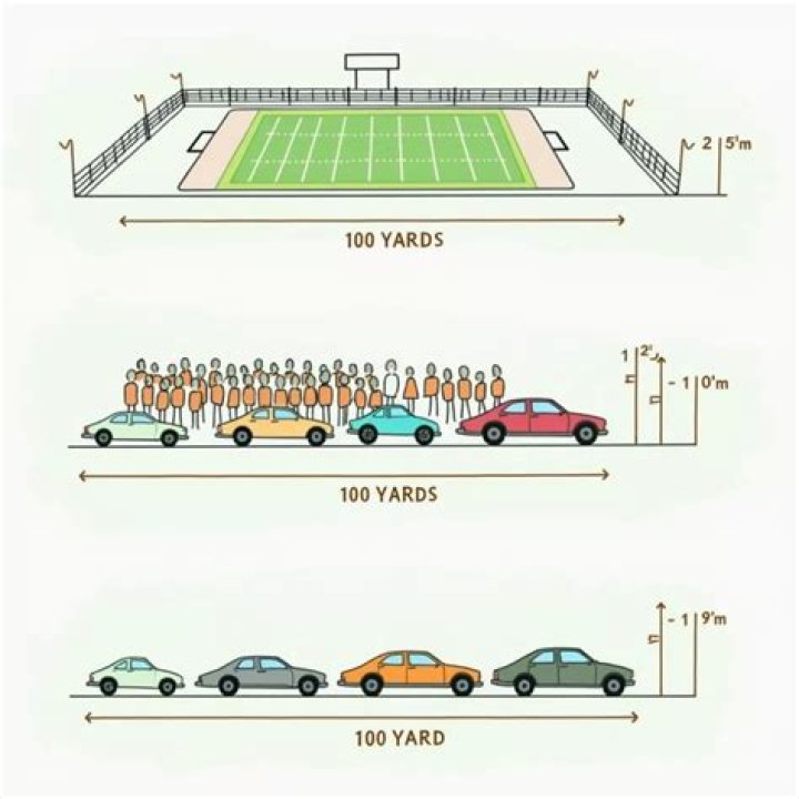 how long is 100 yards