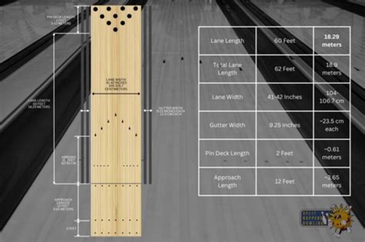 how long is a bowling lane