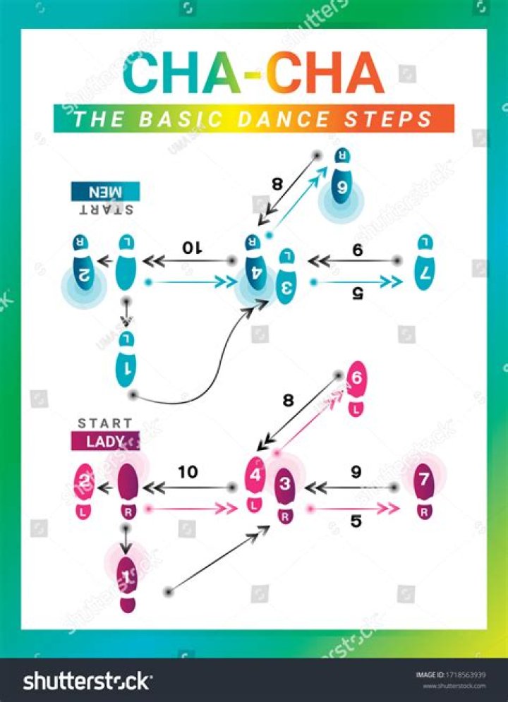 How long is the cha cha slide?