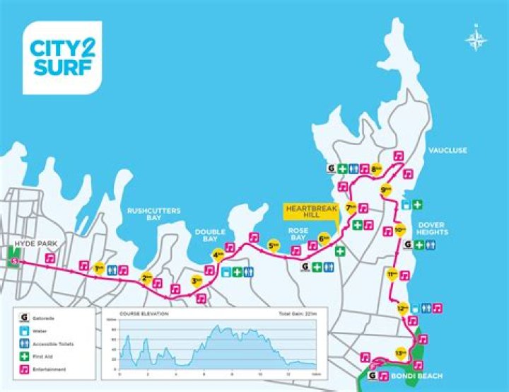 How long is the City to Surf run?