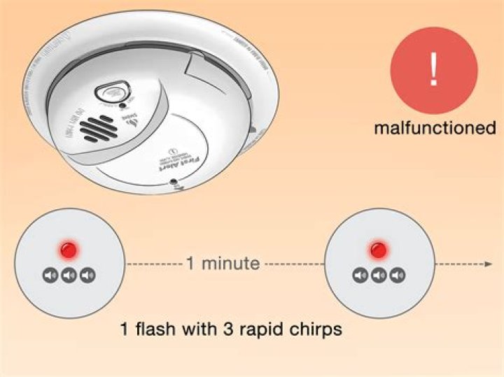 How long should batteries last in a smoke detector