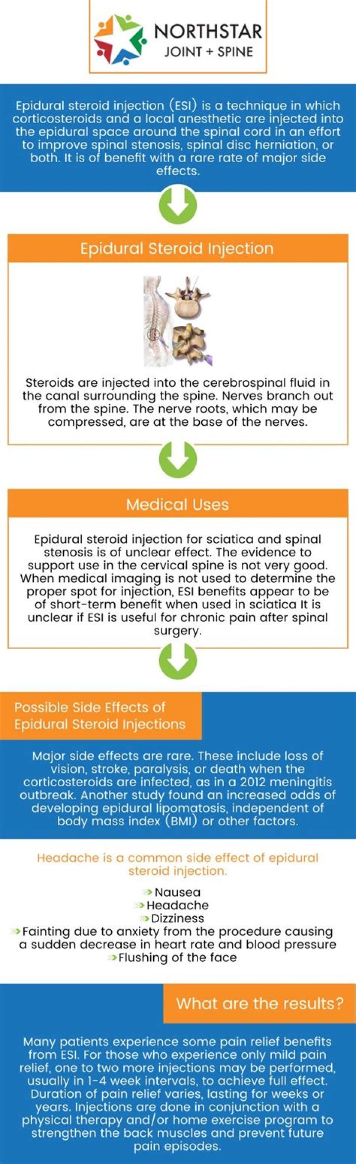 How long should you rest after epidural steroid injection?