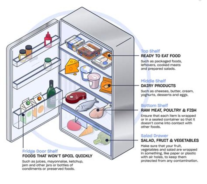 How long will kale salad keep in fridge?