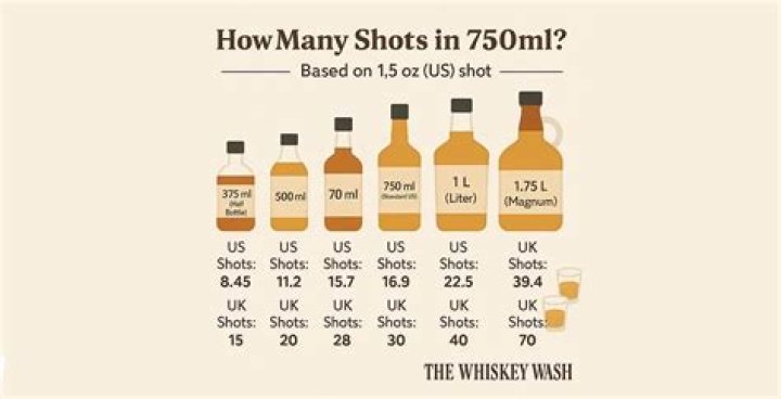 How many 1.25 oz shots are in a liter?