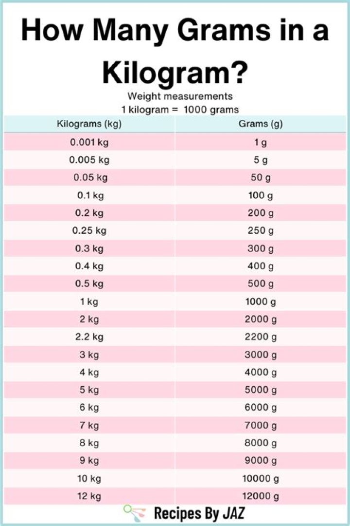 How many 100 grams are there in 1 kilogram?