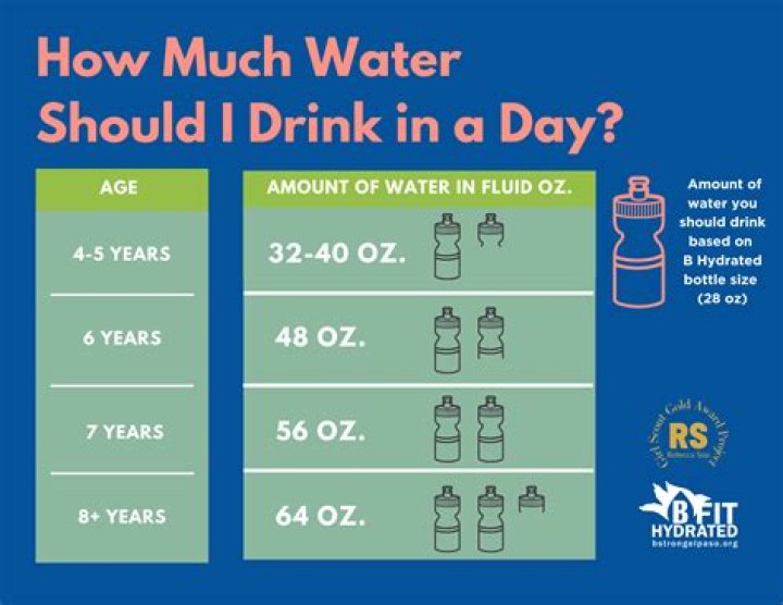 How many 16.9 fl oz of water should I drink a day?