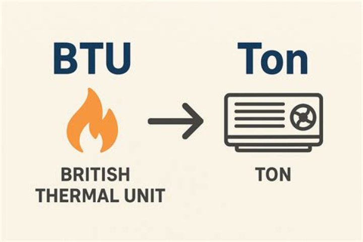 how many btus in a ton