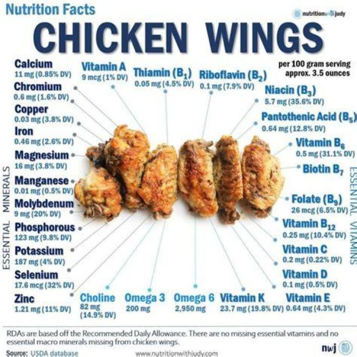 How many calories are in 6 chicken wings?