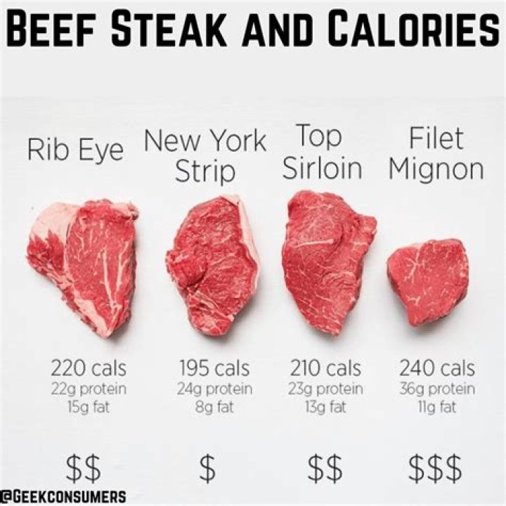 How many calories are in a 3oz steak