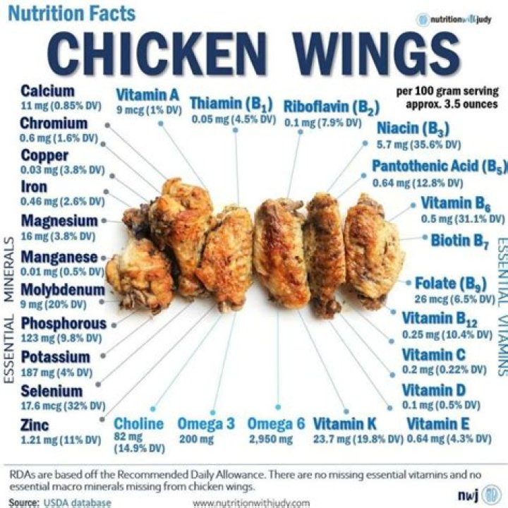 How many calories are in a chicken wing?