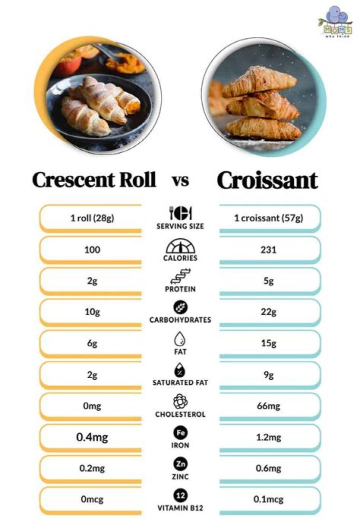 how many calories in a crescent roll