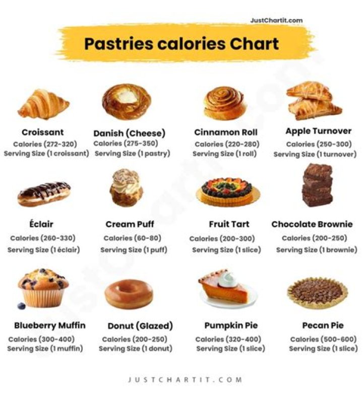 how many calories in a pasty