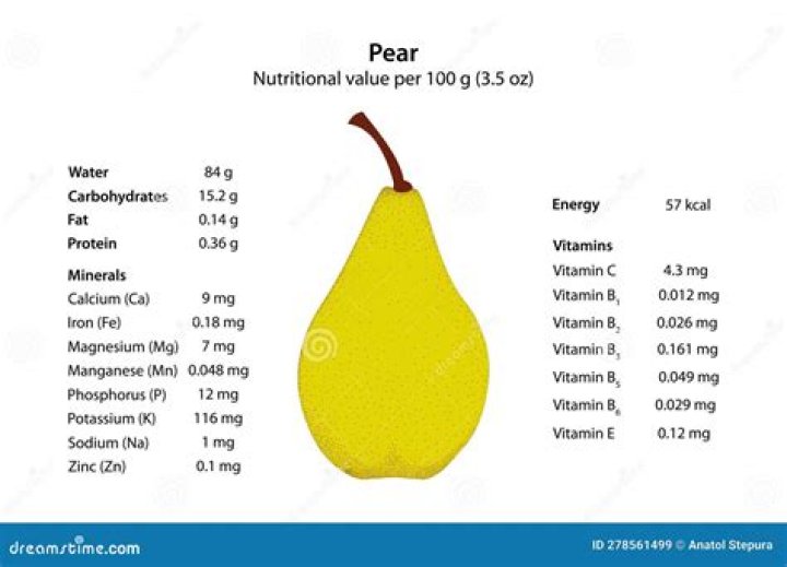 how many calories in a pear