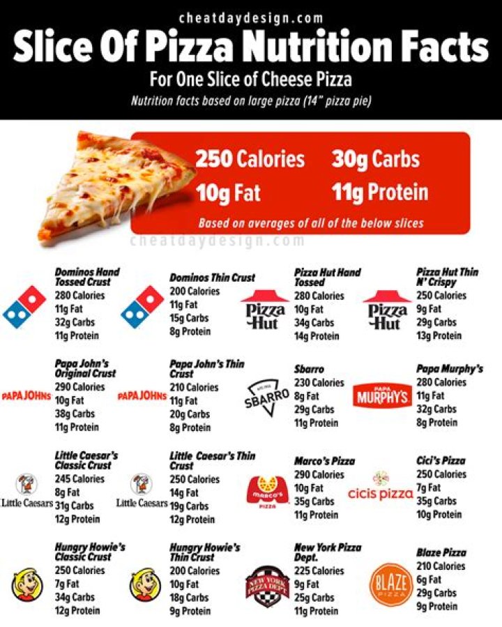 how many calories in a slice of pizza