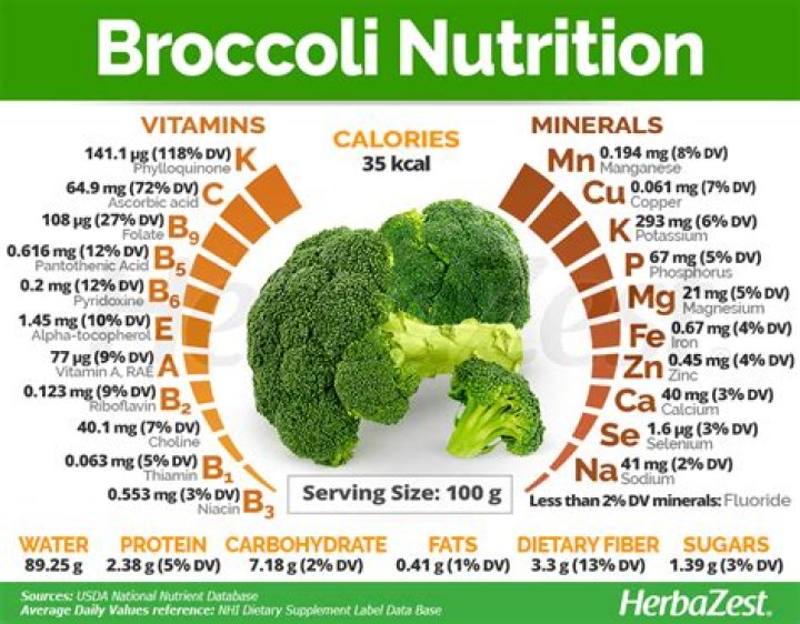 how many calories in broccoli