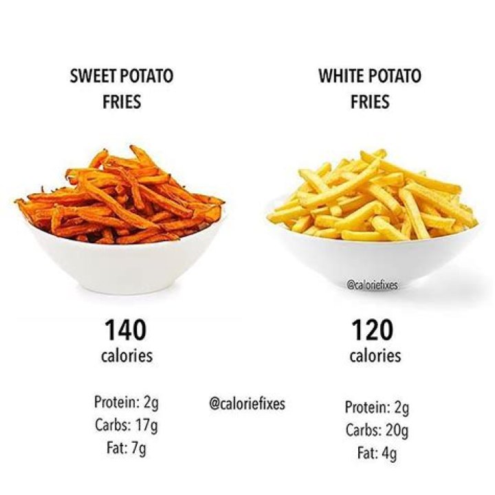 how many calories in sweet potato fries