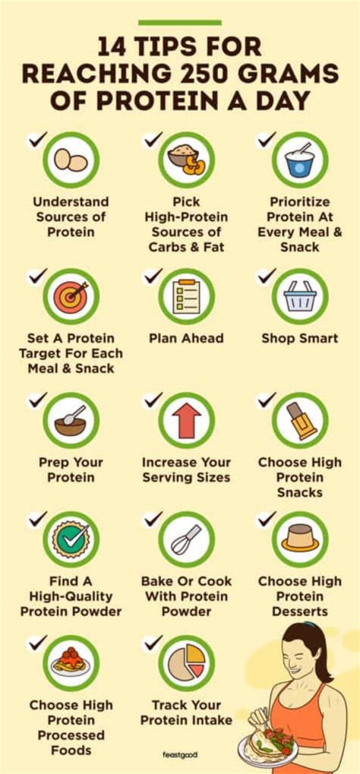 How many calories is 250 grams of protein