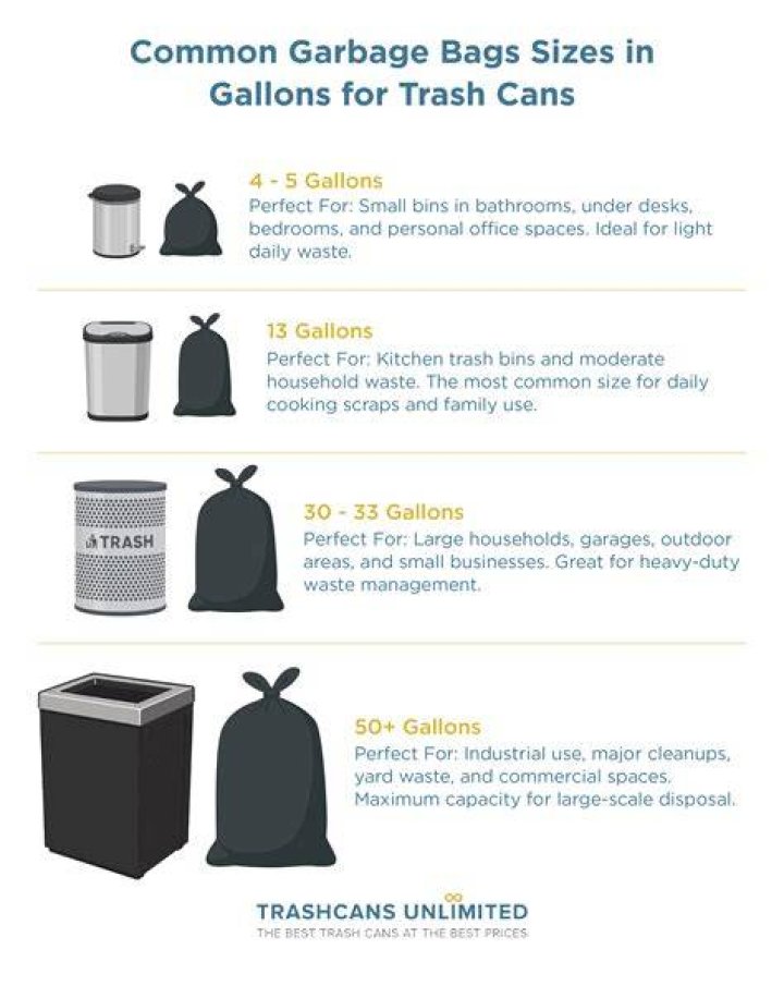 How many cans fit in a normal garbage bag?
