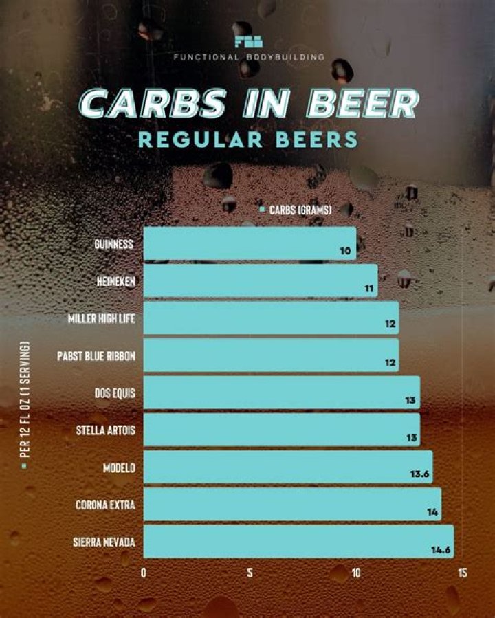 How many carbs are in fresh ground beef?