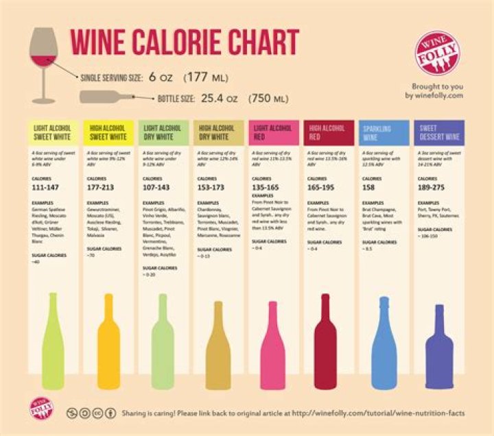 how many carbs in wine