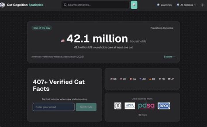 how many cats in the us