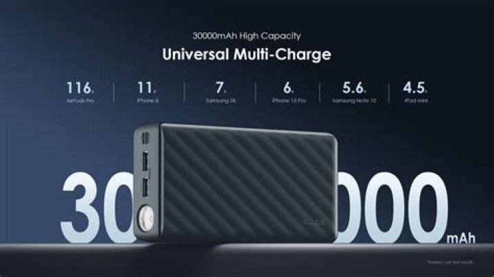 How many charges is 20000mAh?