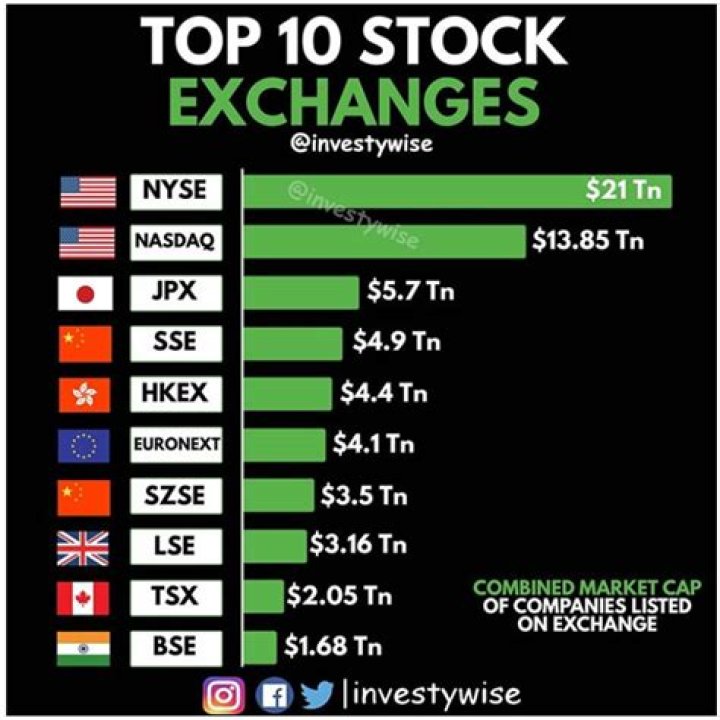 How many companies are listed on the Helsinki Stock Exchange?