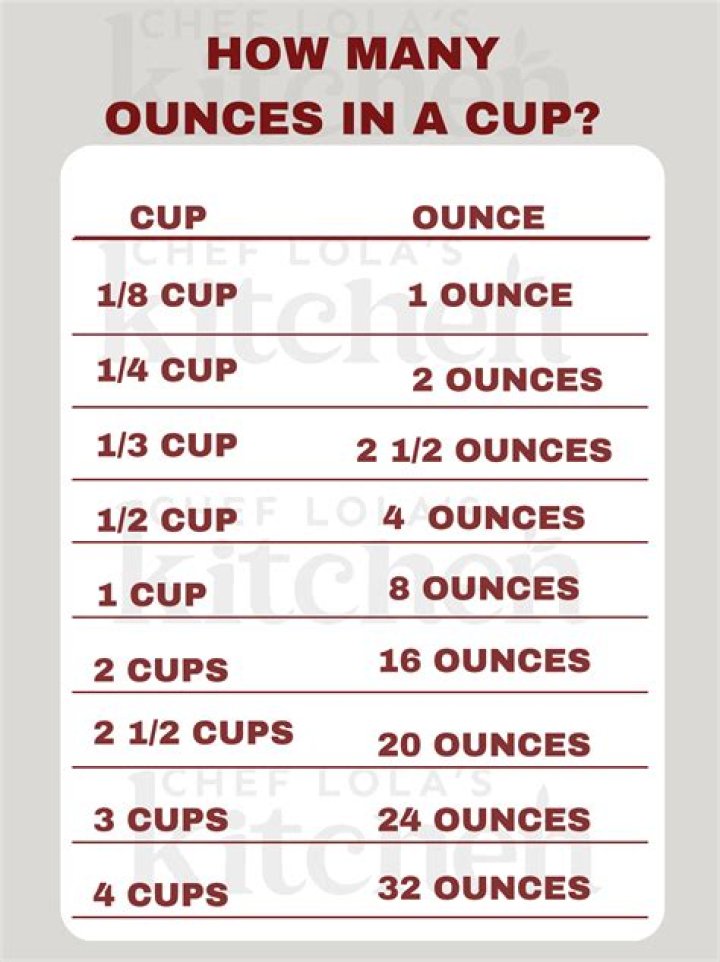 How many cups is 2 oz weight?
