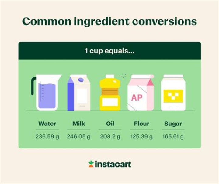 How many cups is 395 grams of condensed milk?