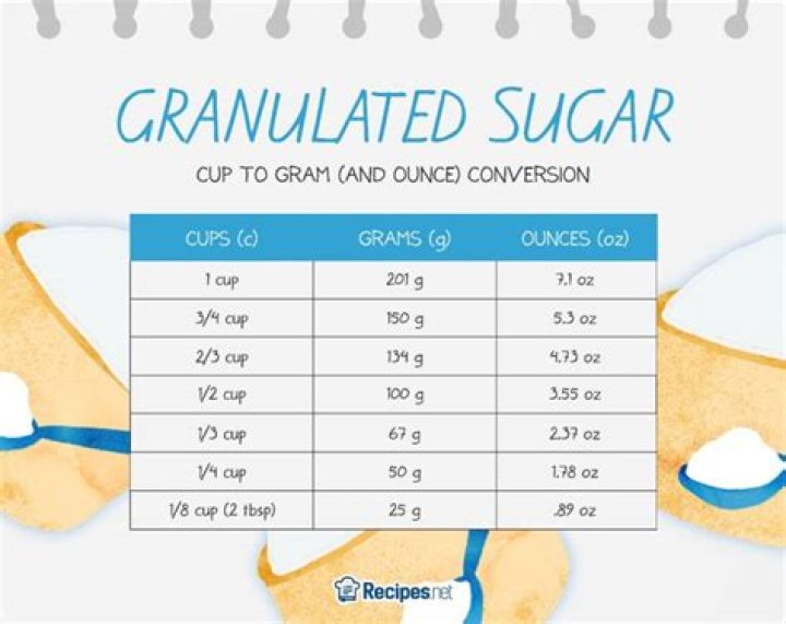 How many cups is 55 grams of icing sugar?