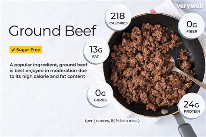 How many cups is a pound of beef?