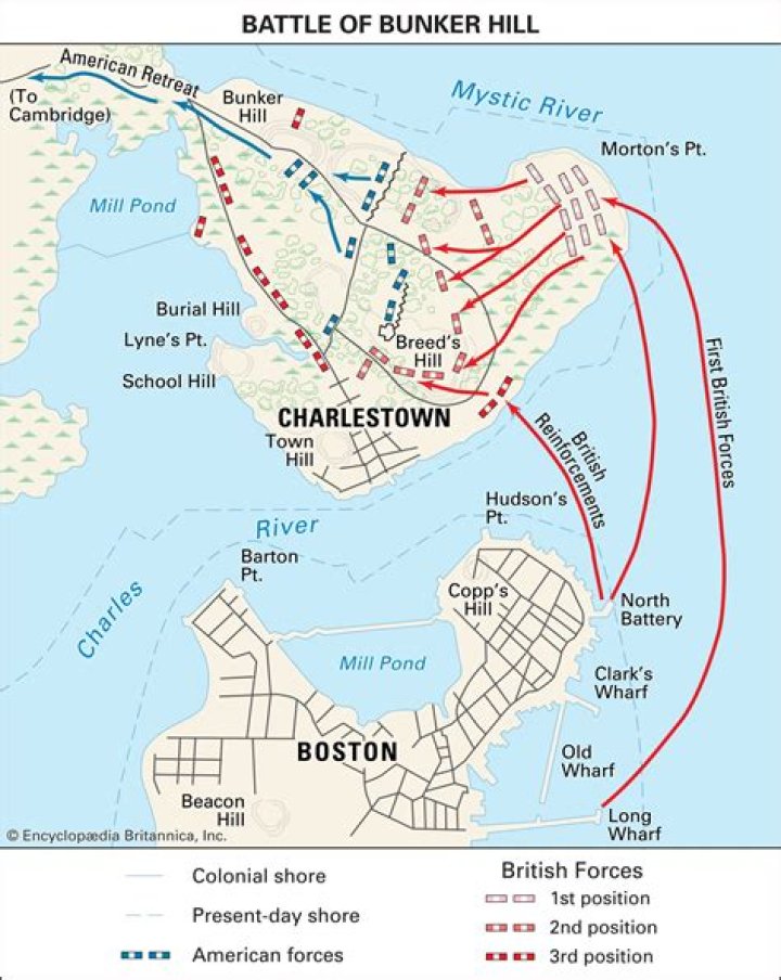 How many days was the Battle of Bunker Hill?