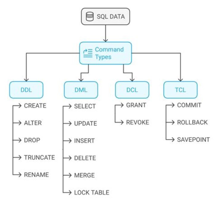 How many DML statements can be written in a transaction