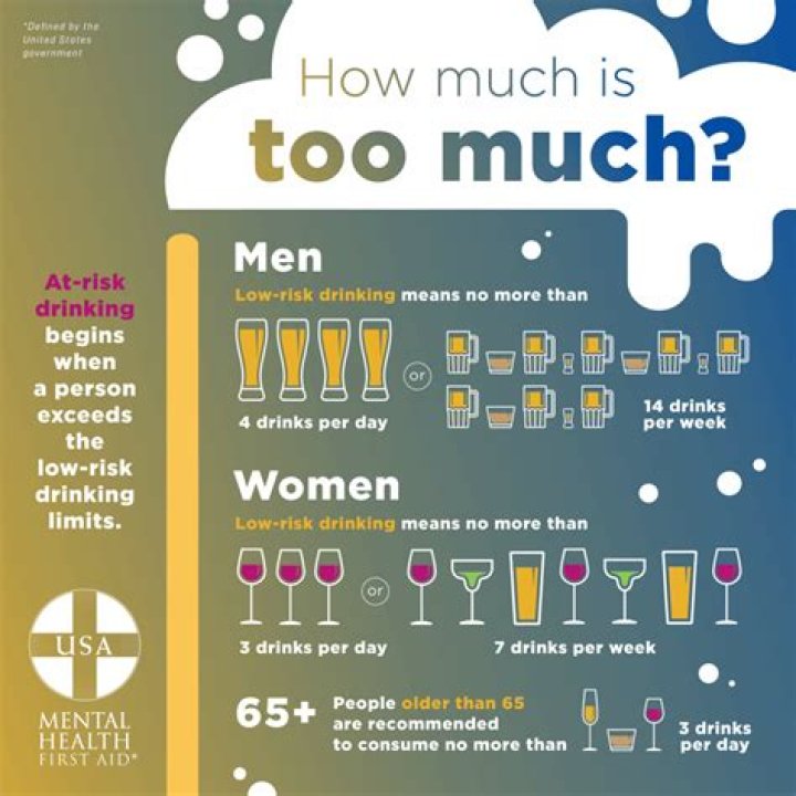 How many drinks a week is considered alcoholism?