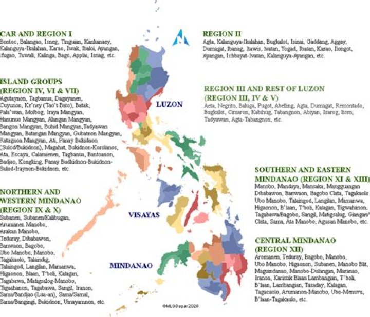 how many ethnolinguistic groups in the philippines