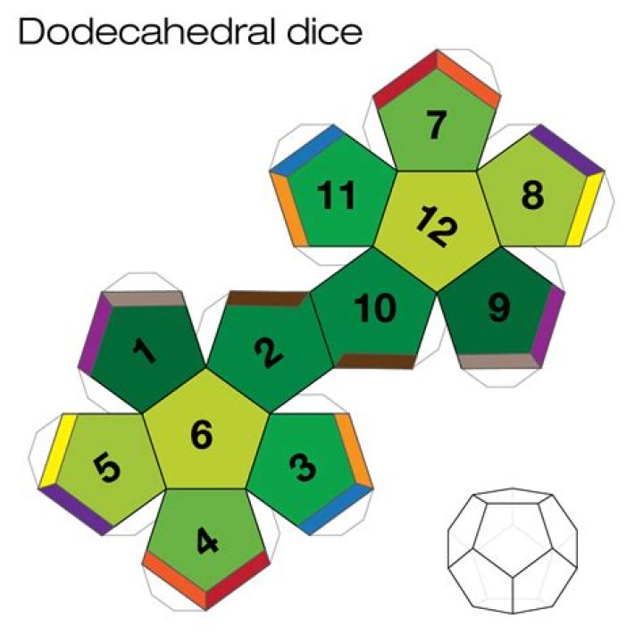 how many faces does a dodecahedron have