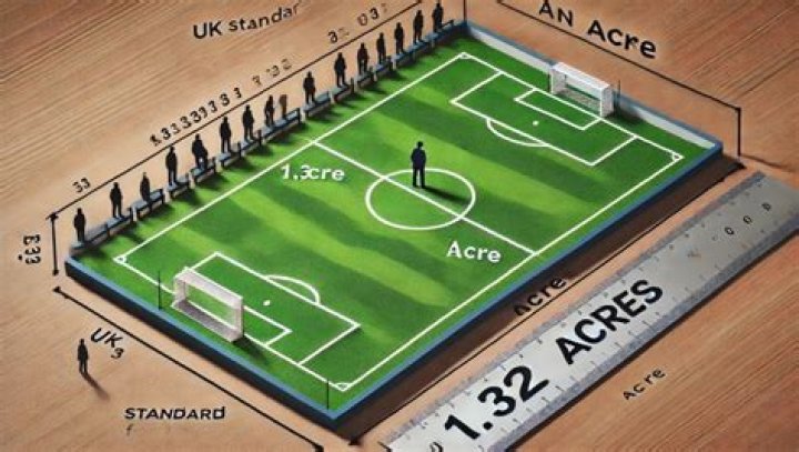 how many football fields in an acre