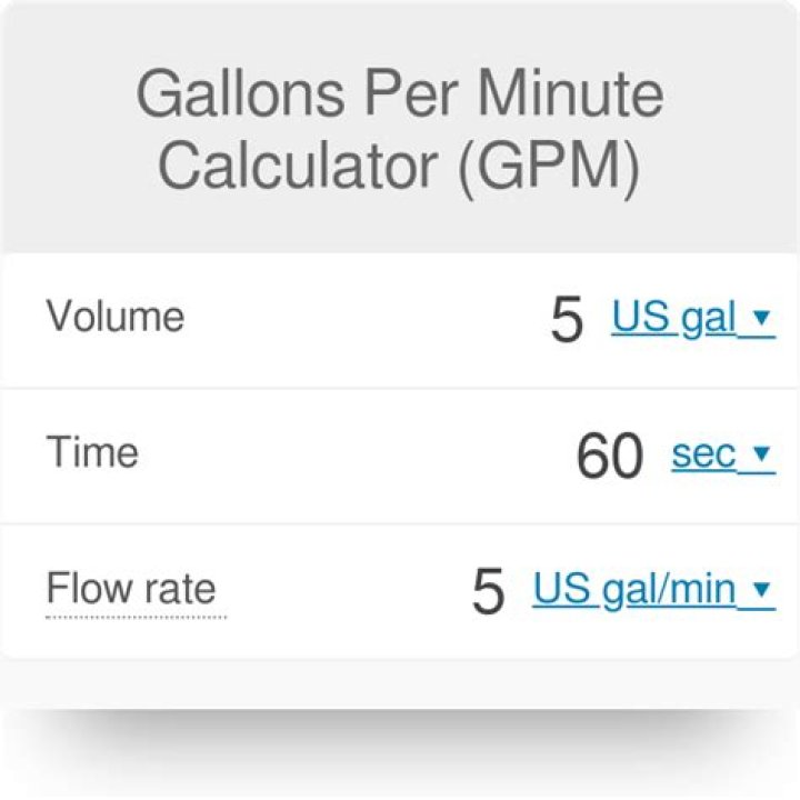 how many gallons per minute