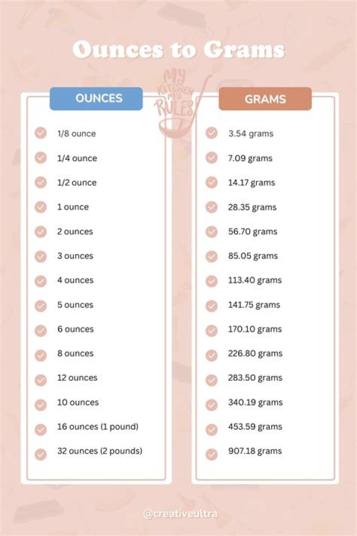 How many grams are in an ounce of fish?