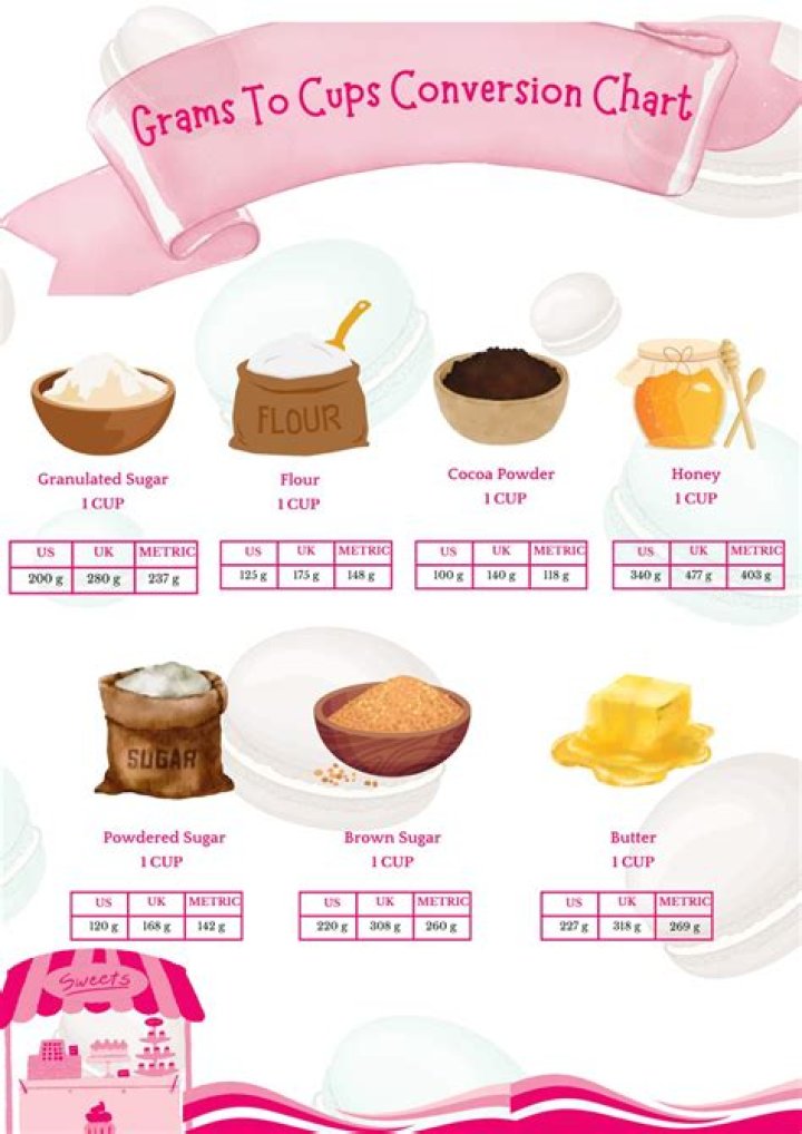 How many grams is 200ml creme fraiche?